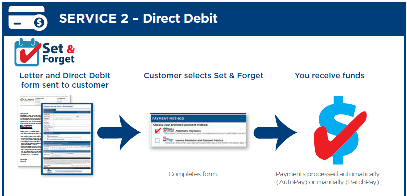 Service 2 - direct debit for the thoroughbred industry